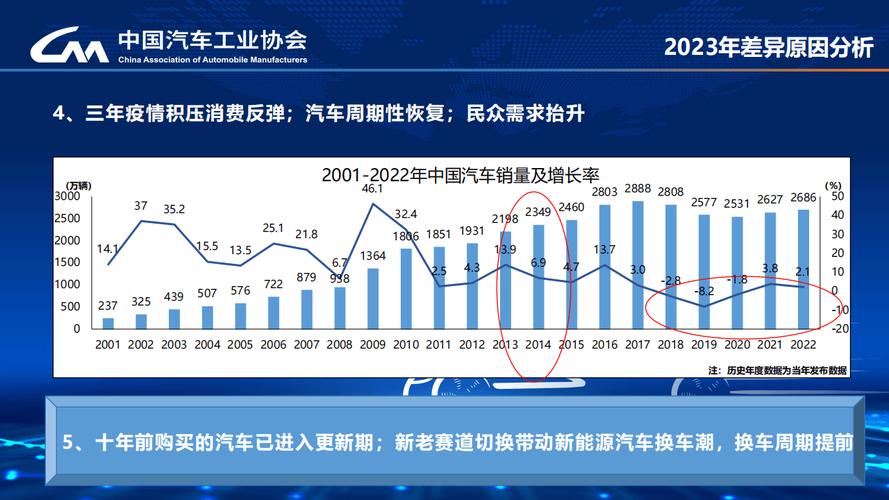 详细剖析维修厂月度报告,展望汽车后市场未来发展趋势