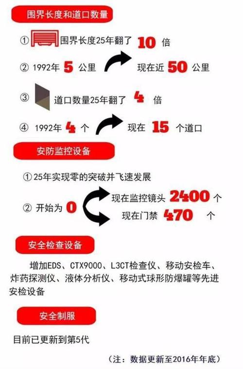 详细剖析维修安检机报告:技术创新保障安全出行