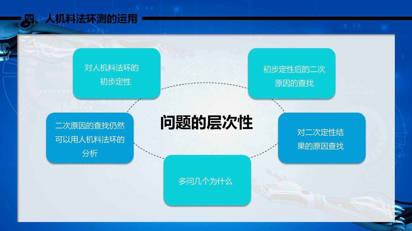 详细剖析维修工作六性分析报告,提升服务质量与效率