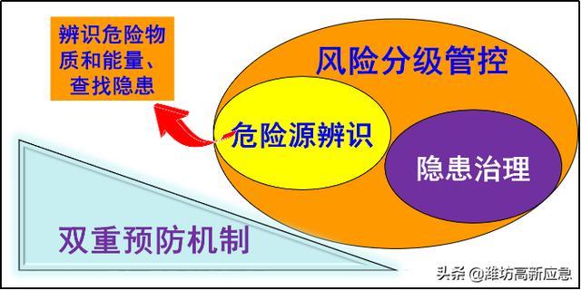 详细剖析维修房风险,共筑安全防线