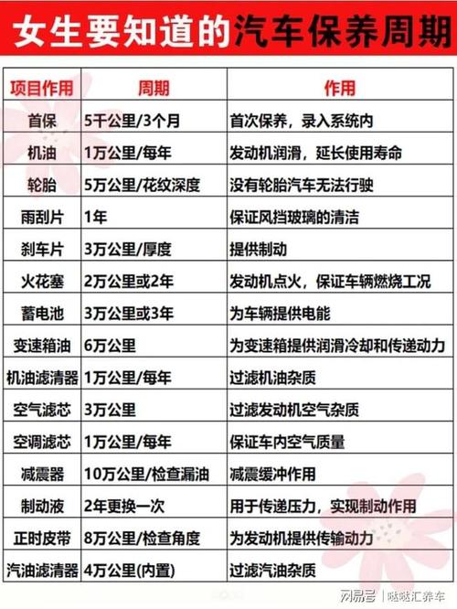 详细剖析维修报告:介绍汽车保养与维修之路