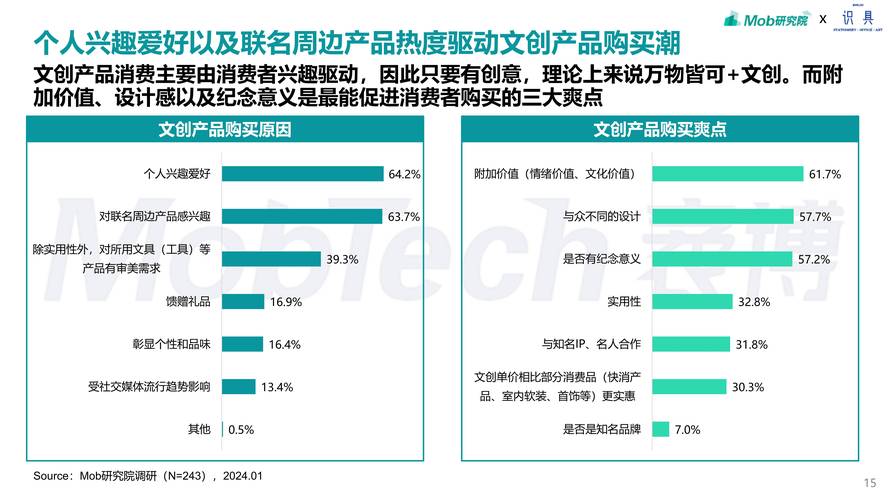 详细剖析维修整改收费报告，保障行业健康发展