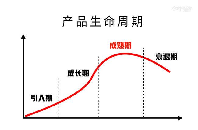 详细剖析维修旧产品试验报告,介绍产品生命周期的延长之路