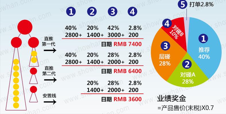详细剖析维修服务报告单：品质服务背后的技术支撑