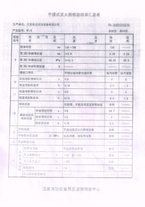 详细剖析维修灭火器检验报告，保障生命安全刻不容缓
