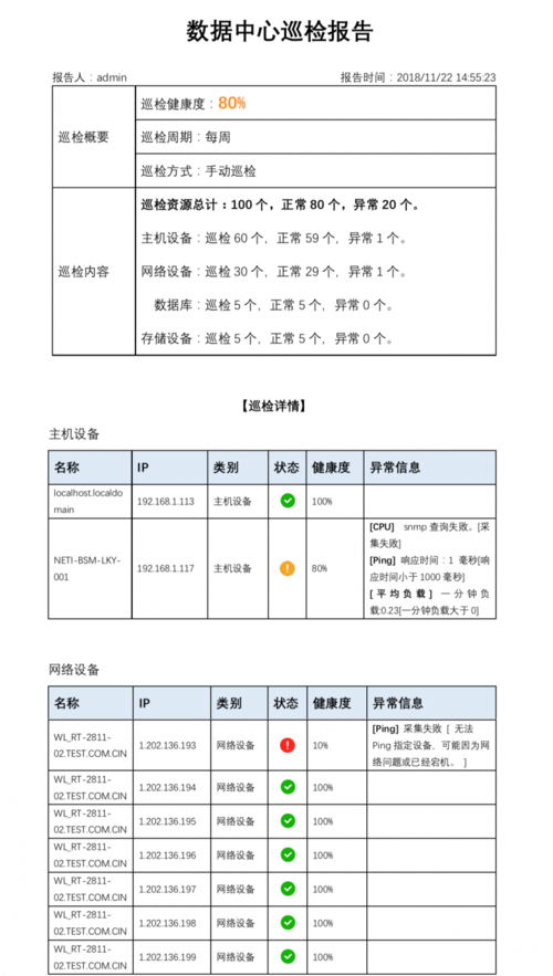 详细剖析维修监控报告，助力企业高效运维