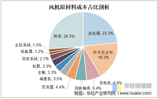 详细剖析维修类成本分析报告,探索成本优化之路