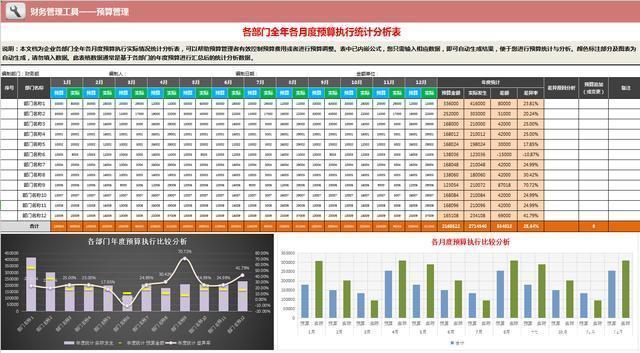 详细剖析维修类预算月度分析报告,助力企业稳健发展