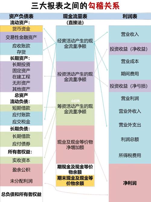 详细剖析维修设备财务报告,提示企业稳健发展的秘密