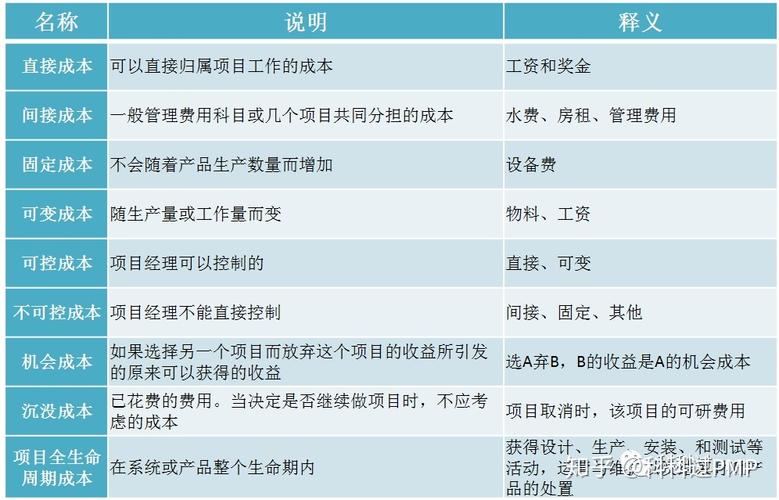 详细剖析维修费成本,助力企业优化管理