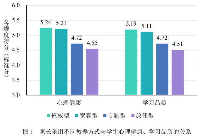 详细剖析维修车子的报告单,提示车辆健康密码