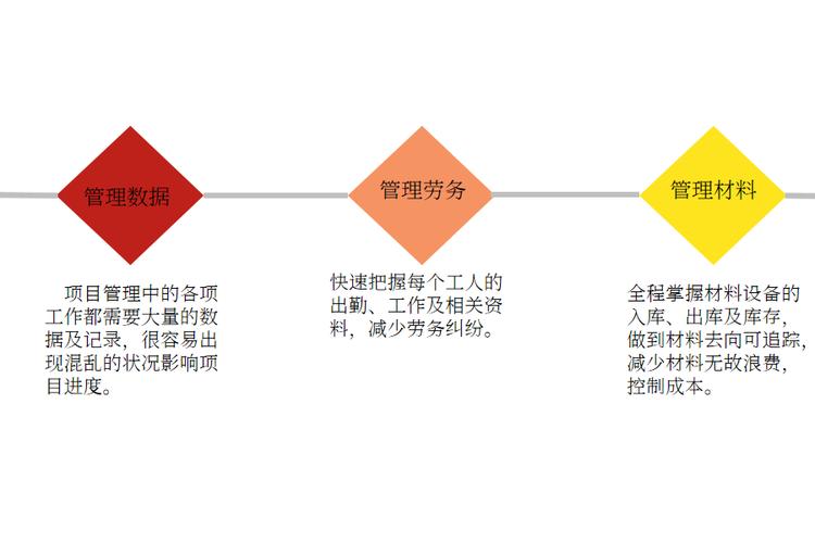 详细剖析维修进度报告,提升项目管理效率