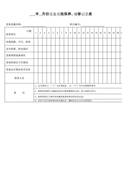 详细剖析设备月维修记录,介绍企业设备维护之路