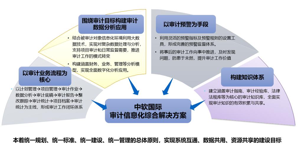 详细剖析设备维修专项审计报告,助力企业设备管理提质增效