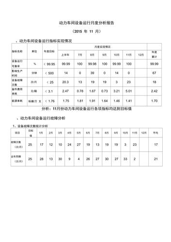 详细剖析设备维修规程分析报告,保障企业设备稳定运行