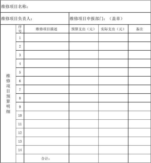 详细剖析设备维修预算报告,提升企业设备管理水平