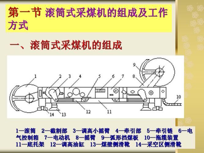 详细剖析采煤机维修步骤,助力我国煤炭行业高质量发展