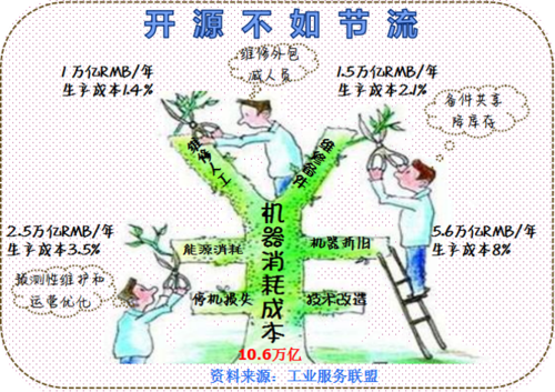 详细剖析铲车维修费用,助力企业降本增效