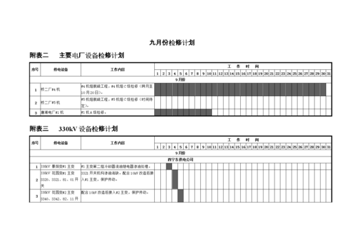 详细解读维修计划报告:确保设备高效运行的关键