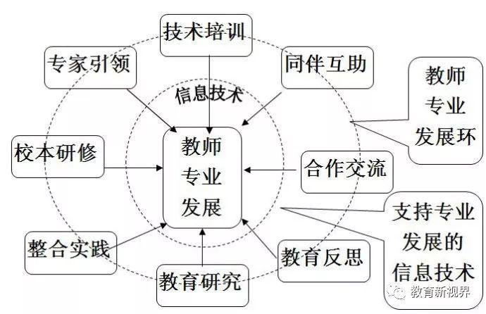详细讨论设备维修的专业认知与未来发展