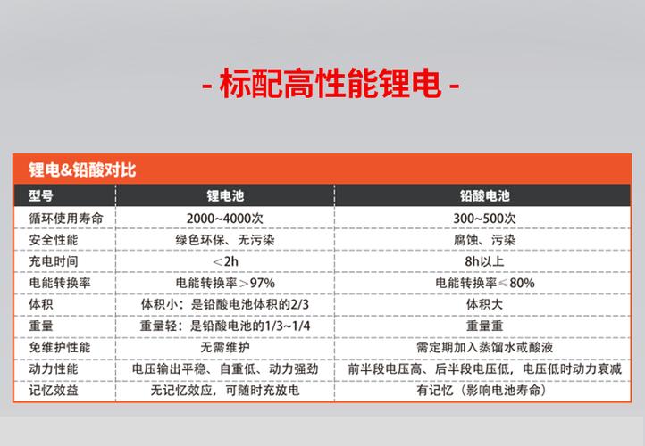 诺力维修例子分析:介绍高效维护之路