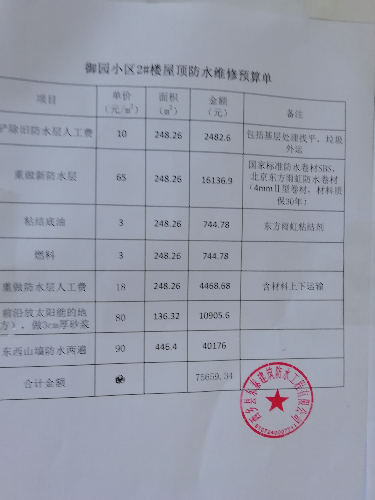 财政房屋维修申请报告介绍:保障民生,提升居住品质