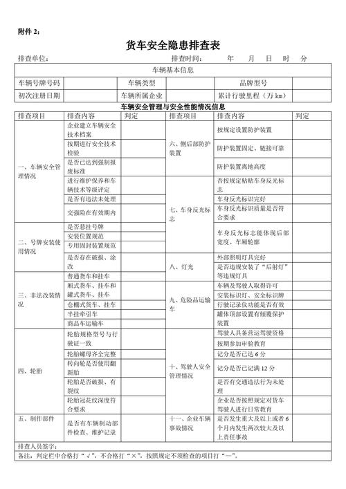 货车检查维修申请报告:确保道路安全的关键一环