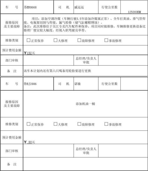货车维修申请报告介绍:保障运输安全的关键一环