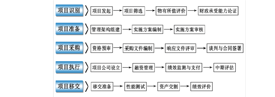资产维修可行性报告解读:保障设备高效运转的关键步骤