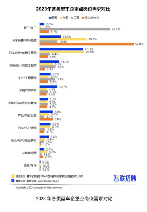 超申请维修报告单:介绍现代汽车维修行业的新趋势