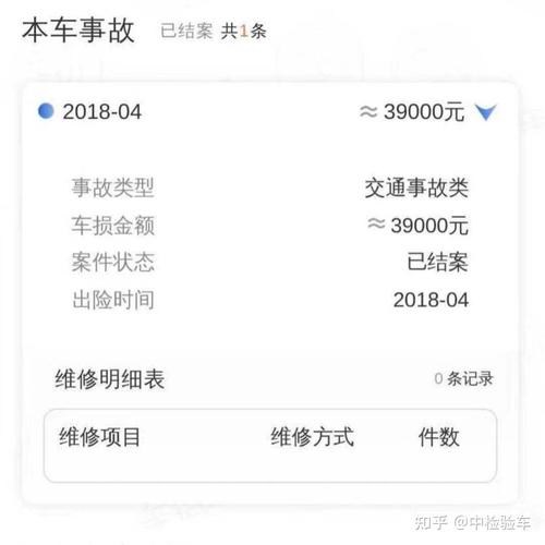 车信报告与维修记录不符:提示汽车售后服务漏洞