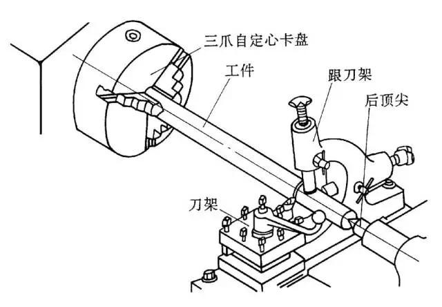 车床维修实训,介绍工业机械的“生命线”