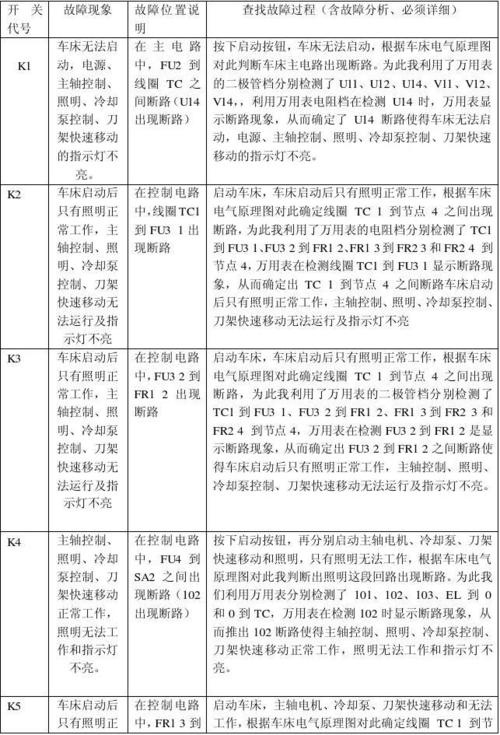 车床维修报告介绍:介绍车床故障与维护之路