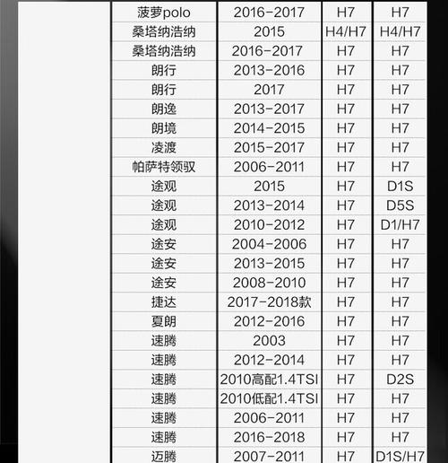 车灯维修报告_照亮安全之行的守护者
