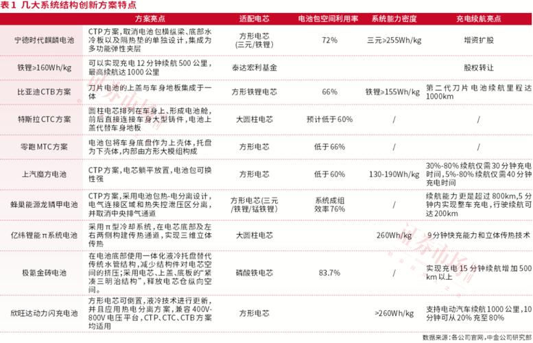 车载充电器检测维修报告解读:技术保障新能源汽车续航无忧