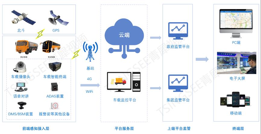 车载监控维修请示报告介绍_保障行车安全,助力智慧交通发展
