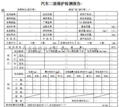 车辆使用维修报告解读:维护之路,安全之基