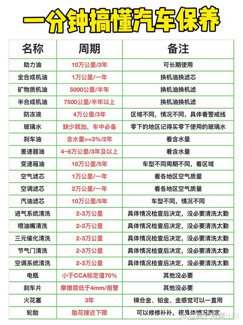 车辆保养维修:保障行车安全,延长使用寿命