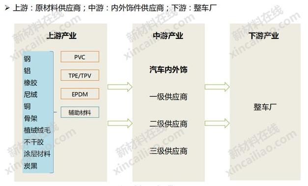 车辆维修产业链:变革与创新之路