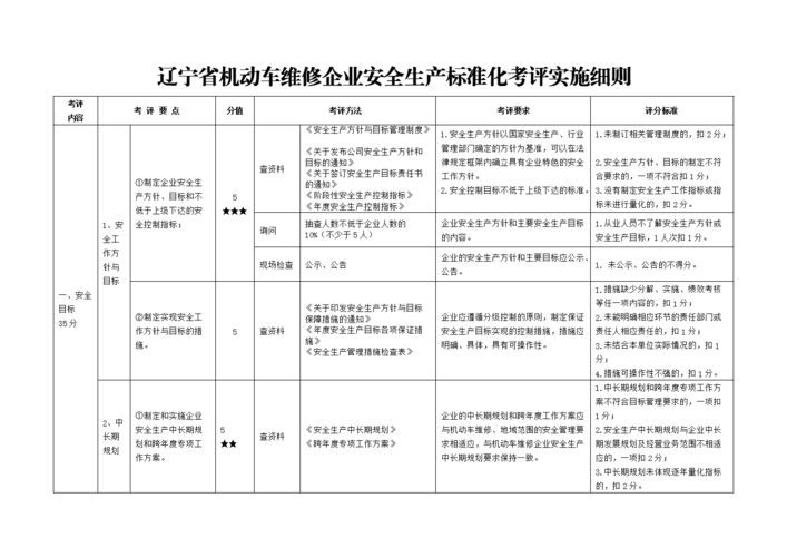 车辆维修分级标准解读_以车介绍报告为依据