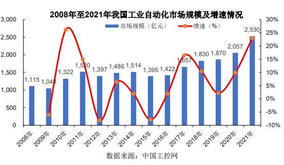 车辆维修年度报告详细解读:剖析行业发展趋势,展望未来市场前景