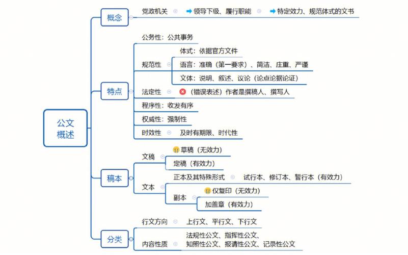 车辆维修总结报告：提升效率，保障安全