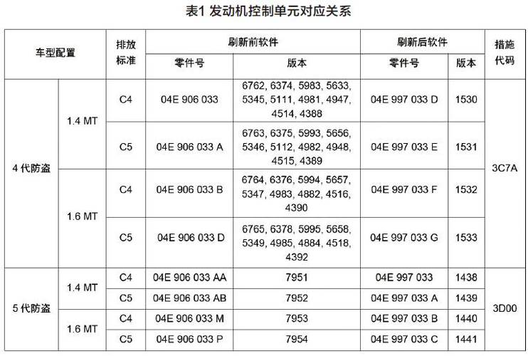 车辆维修情况分析报告解读:探寻车辆保养之路