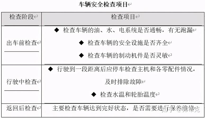 车辆维修经费:优化资源配置,保障交通安全
