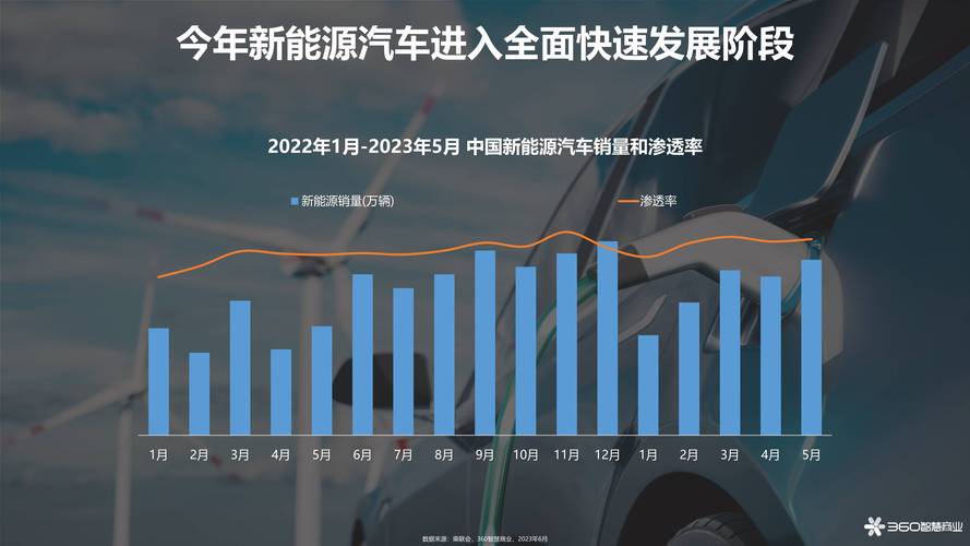 车辆维修调查报告解读:洞察行业现状与未来趋势