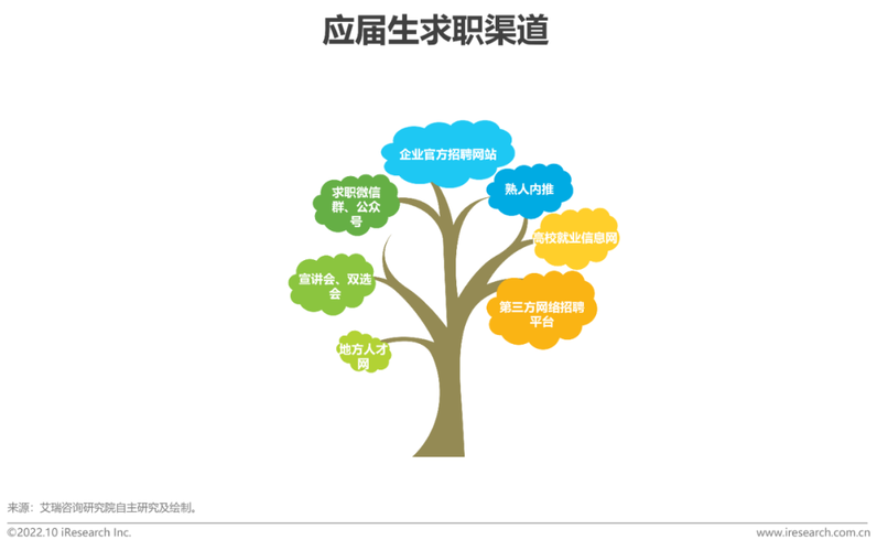 车辆维修费用过高的症结与未来展望