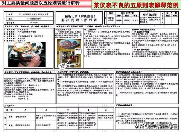 车辆维修问题分析报告解读_探寻问题根源，优化维修步骤
