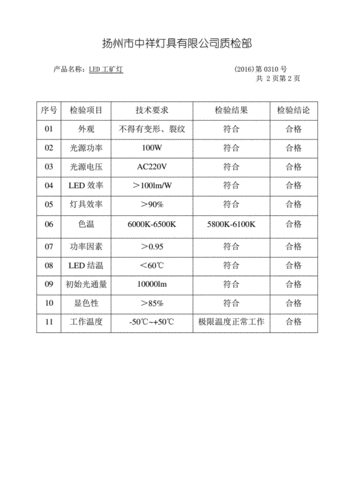 车间照明维修报告解读:提升照明质量,保障生产安全