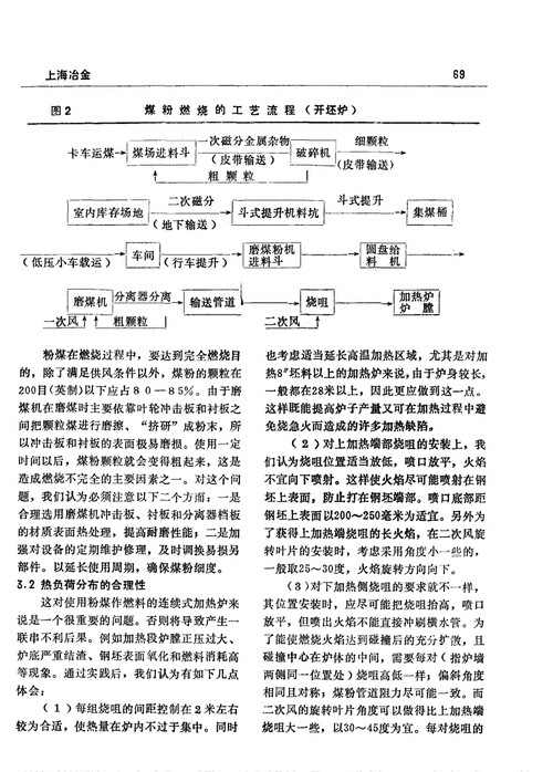 轧钢加热炉维修报告解读:技术革新与安全管理并重