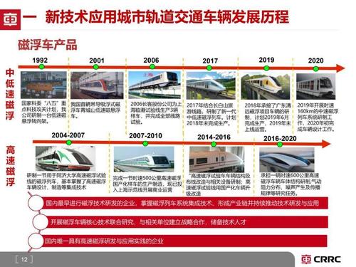 轨道维修技术发展:城市交通革新